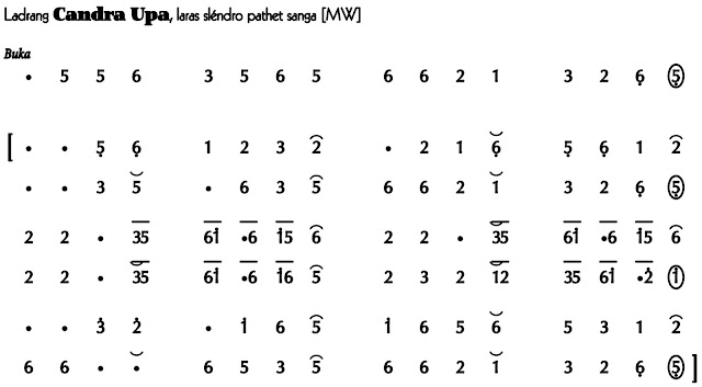 Ladrang Candra Upa 2 Slendro 9