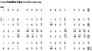 Notasi Ladrang Candra Upa 1 Slendro 9