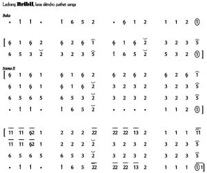 Notasi Ladrang Bribil Slendro 9