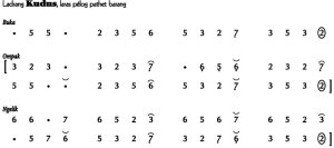 Notasi Ladrang Kudus Pelog Barang