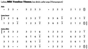 Notasi Ladrang Bibi Tumbas Timun Slendro 9