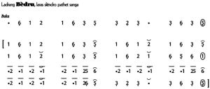 Notasi Ladrang Bedru Slendro 9