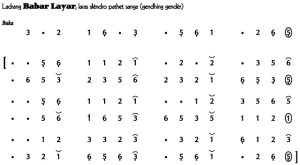 Notasi Ladrang Babar Layar Slendro 9