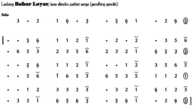 Ladrang Babar Layar Slendro 9