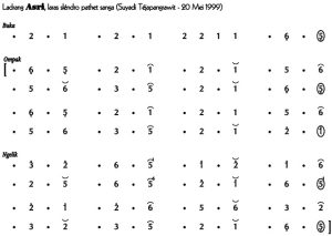 Notasi Ladrang Asri Yadi Slendro 9