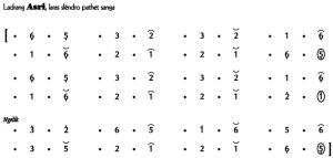 Notasi Ladrang Asri Slendro 9