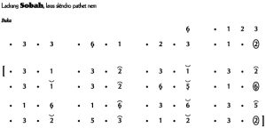 Notasi Ladrang Sobah Slendro 6