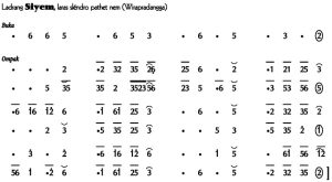 Notasi Ladrang Siyem 1 Slendro 6