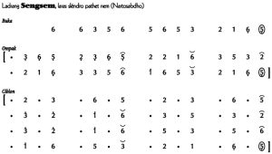 Notasi Ladrang Sengsem Slendro 6