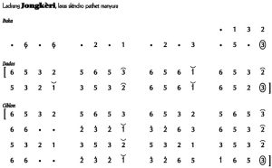 Not Angka Ladrang Jongkeri Slendro Manyura
