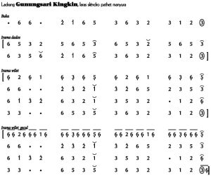 Not Angka Ladrang Gunungsari Kingkin Slendro Manyura