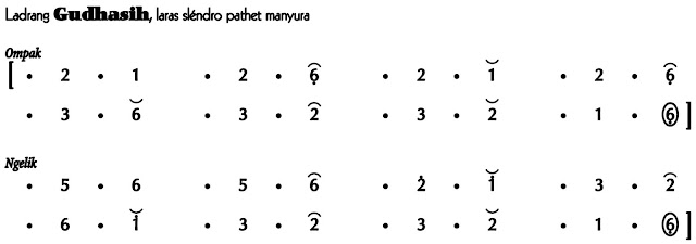 Gudhasih Slendro Manyura