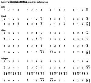 Not Angka Ladrang Gonjing Miring Slendro Manyura