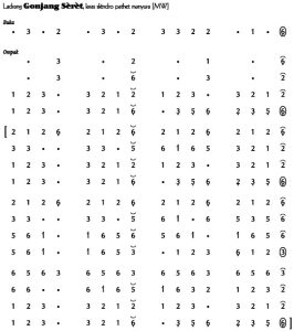 Not Angka Ladrang Gonjang Seret 2 Slendro Manyura