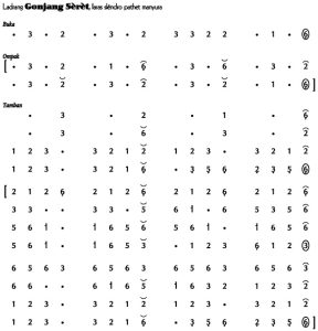 Not Angka Ladrang Gonjang Seret 1 Slendro Manyura