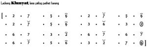 Notasi Ladrang Klunyat Pelog Barang