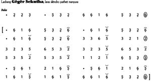 Not Angka Ladrang Geger Sekutha Slendro Manyura