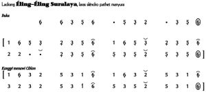 Not Angka Ladrang Eling-Eling Suralaya Slendro Manyura