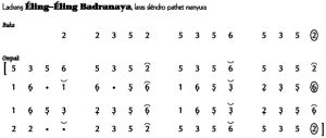 Not Angka Ladrang Eling-Eling Badranaya Slendro Manyura