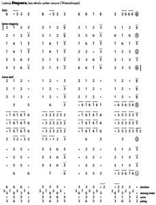 Not Angka Ladrang Dupara Slendro Manyura