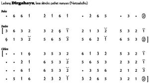 Not Angka Ladrang Dirgahayu Slendro Manyura