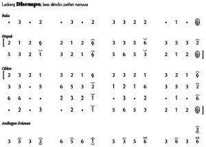 Not Angka Ladrang Dhempo Slendro Manyura
