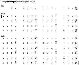 Not Angka Ladrang Dhempel Slendro Manyura