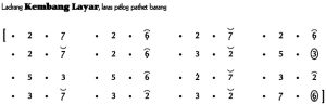Notasi Ladrang Kembang Layar Pelog Barang