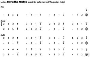 Notasi Ladrang Biwadha Mulya Slendro Manyura