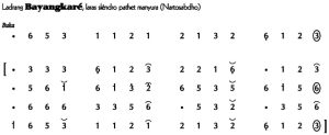 Notasi Ladrang Bayangkare Slendro Manyura