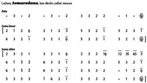 Notasi Ladrang Asmaradana 1 Slendro Manyura