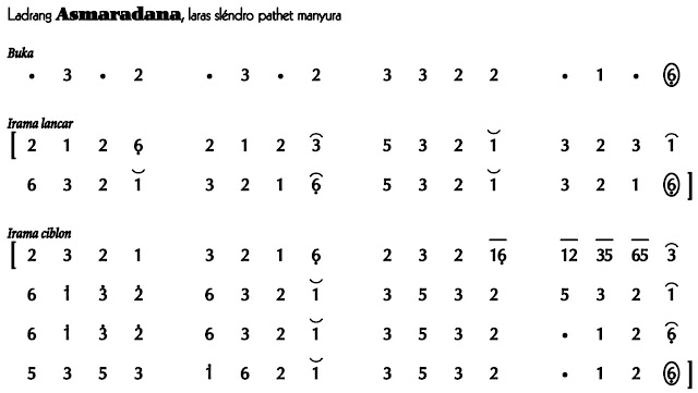 Ladrang Asmaradana 1 Slendro Manyura