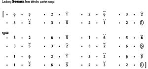 Notasi Ladrang Semu Slendro 9