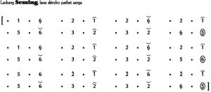 Notasi Ladrang Seming Slendro 9
