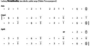 Notasi Ladrang Sembada Slendro 9