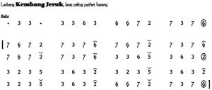 Notasi Ladrang Kembang Jeruk Pelog Barang