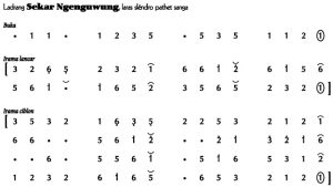 Notasi Ladrang Sekar Ngenguwung Slendro 9