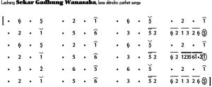 Notasi Ladrang Sekar Gadhung Wanasaba Slendro 9