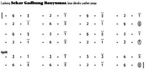 Notasi Ladrang Sekar Gadhung Banyumas Slendro 9