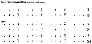 Notasi Ladrang Sawunggaling Ladrang Slendro 9