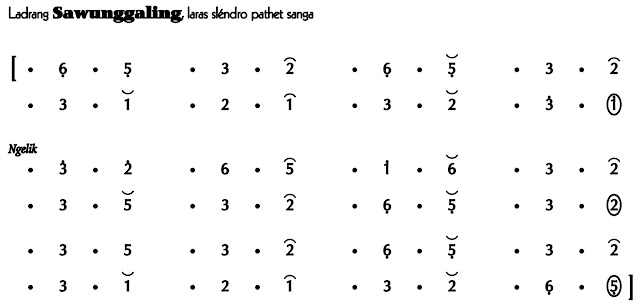 Ladrang Sawunggaling Ladrang Slendro 9