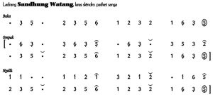 Notasi Ladrang Sandhung Watang Slendro 9