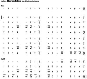 Notasi Ladrang Raras Driya Slendro 9
