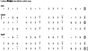 Notasi Ladrang Raja Slendro 9