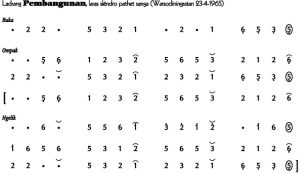 Notasi Ladrang Pembangunan Slendro 9