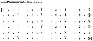Notasi Ladrang Patma Laras Slendro 9