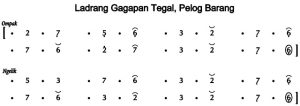 Notasi Ladrang Gagapan Tegal Ladrang Pelog Barang