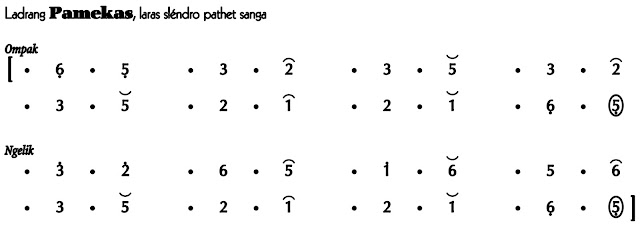 Ladrang Pamekas Slendro 9