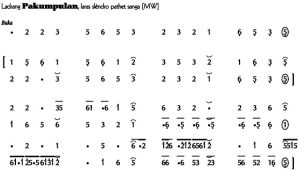 Notasi Ladrang Pakumpulan 2 Slendro 9