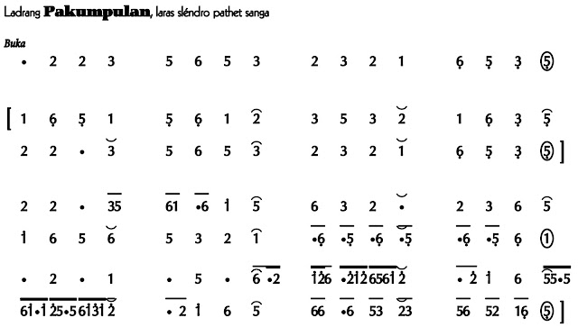 Ladrang Pakumpulan 1 Slendro 9